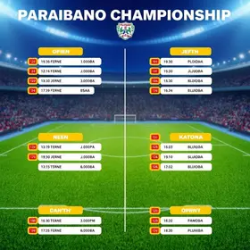 2ª Divisão do Campeonato Paraibano