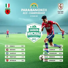 2ª divisão do Paraibano 2026