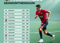 paraibano segunda divisão