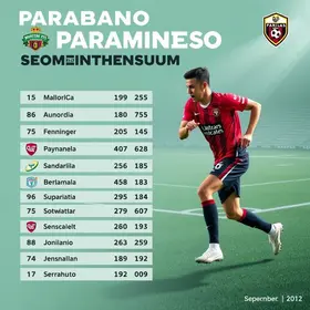 paraibano segunda divisão