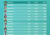 candidatos a deputado federal na Paraíba