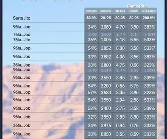 resultado da votação em Santa Rita