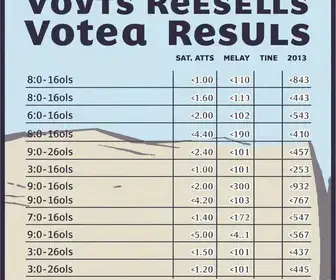resultado da votação em Santa Rita
