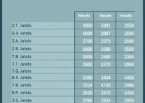 votação em Santa Rita