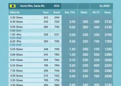 Últimas noticias de Santa Rita