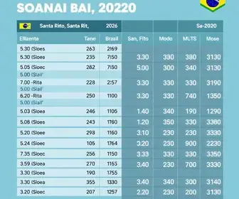 votação em Santa Rita (PB)