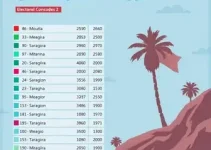votação Santa Rita PB 2026